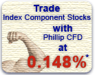 Blue chips stocks at best commission rates