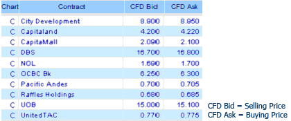 Sgx Stock Prices: Sgx Stock Prices Photos, Wallpapers, Galleries ...