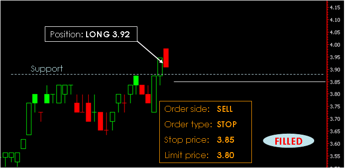 Example of Sell Stop