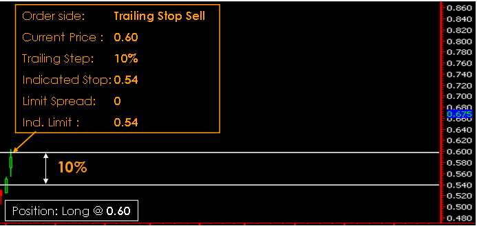 Trailing Stop Order 1