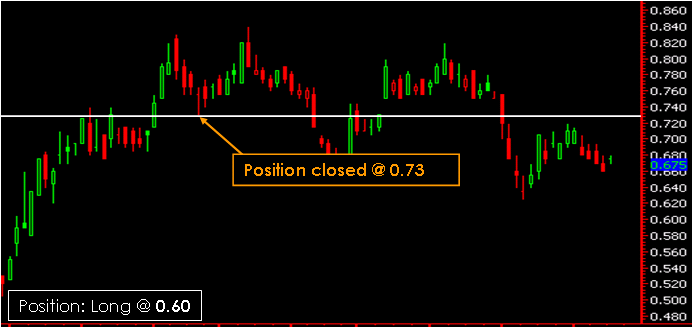 Trailing Stop Order 6