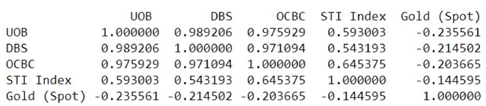 Correlation matrix cfd dbs uob ocbc