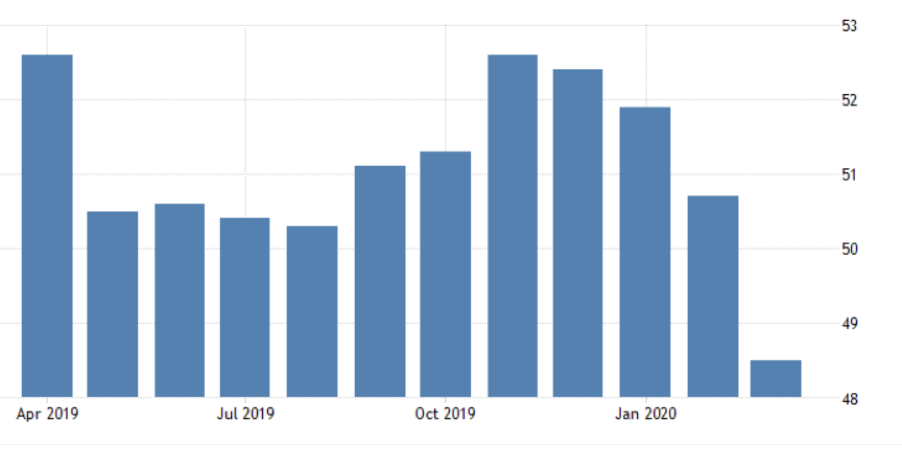 HIS Markit US Manufacturing PMI_Dead Cat Bounce