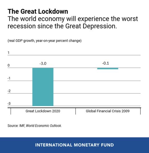 Recession_Dead Cat Bounce_cfd