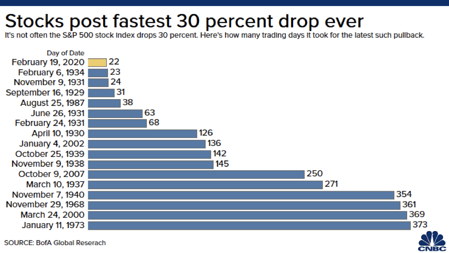 S&P 500 Pullback w.r.t. days