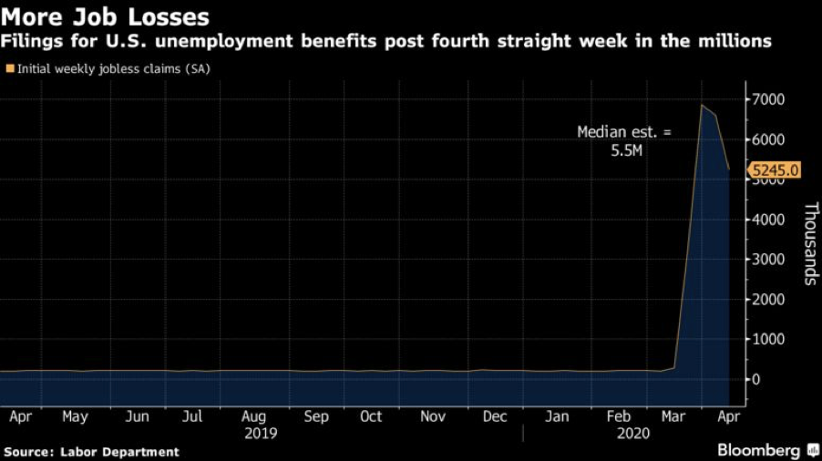 US Initial Weekly Jobless Claims_Dead Cat Bounce