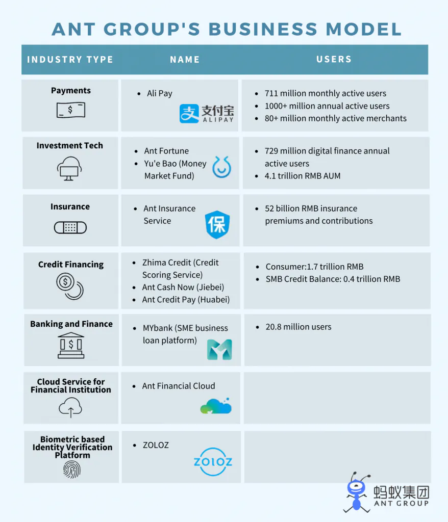 Ant Financial Ant Group_Business Model