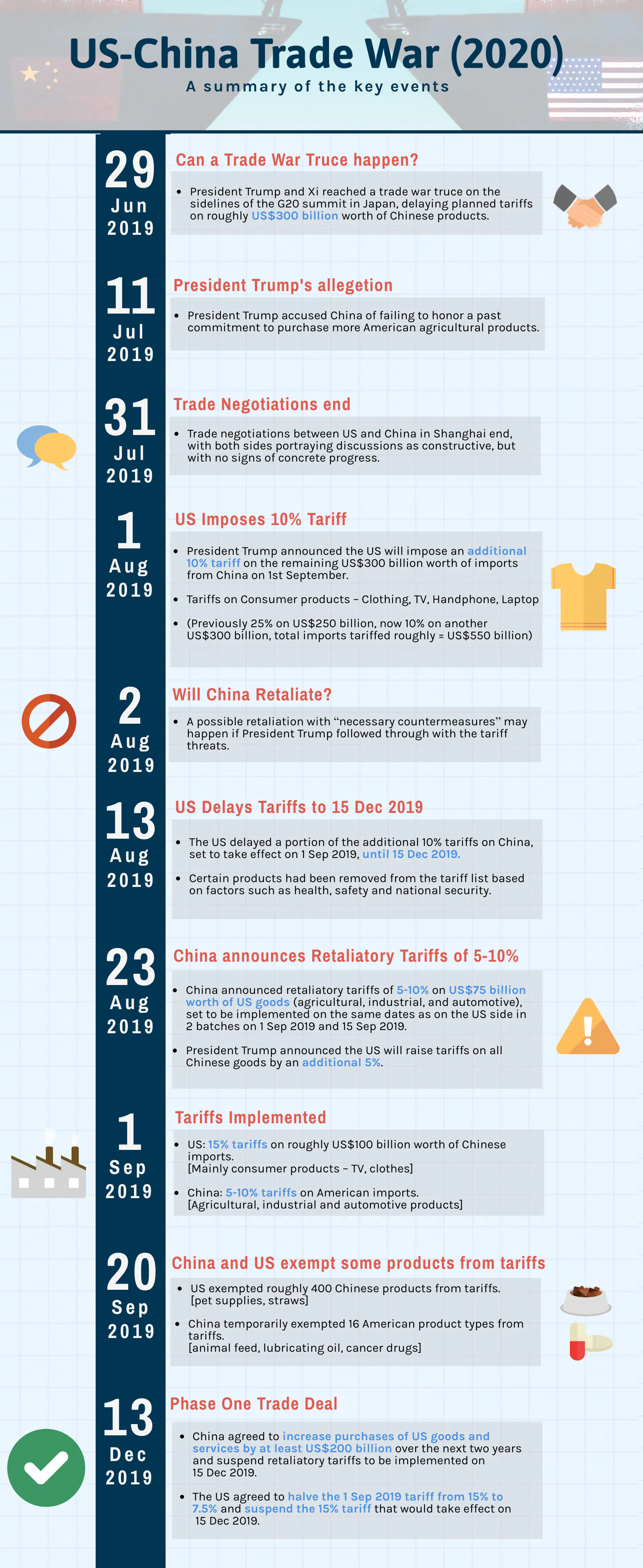 US-China Trade War_Timeline_2019_