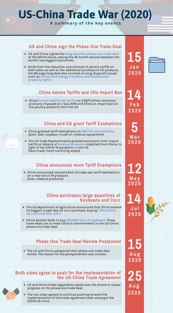 US-China Trade War_Timeline_2020