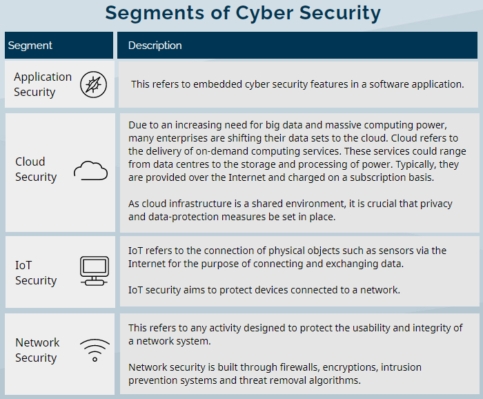 Cyber Security Segments_CFD trading