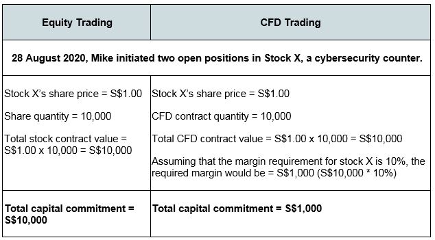 Cyber Security_Trading CFD_1
