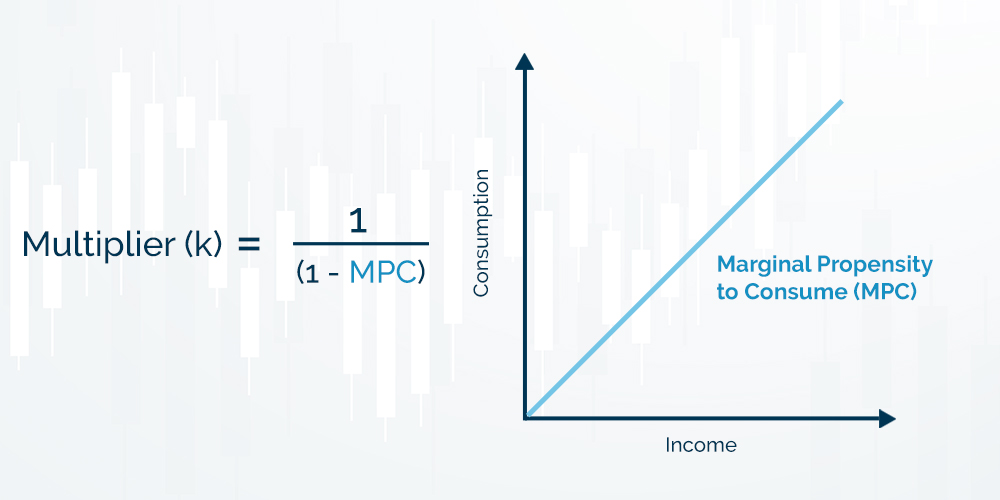 marginal propensity to consume (mpc) chart