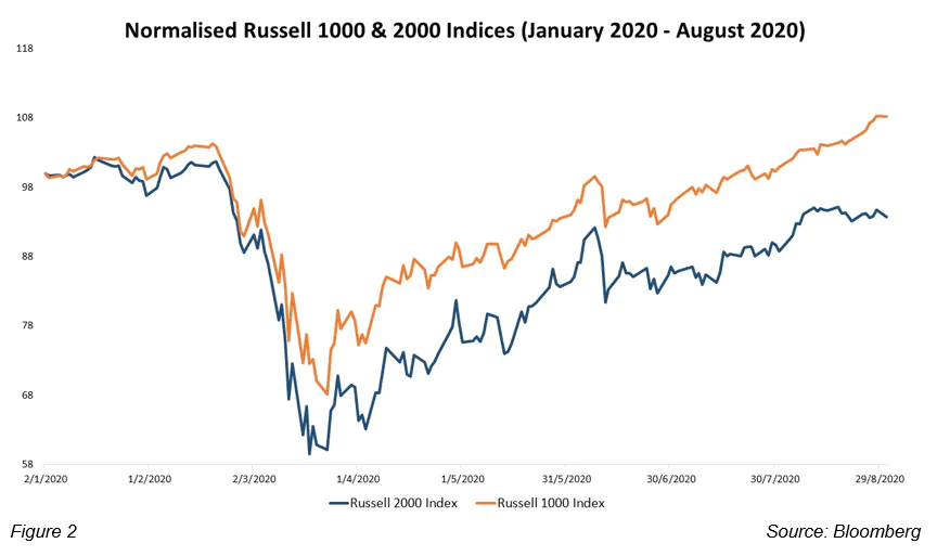 us-economic-barometer-russell-charts