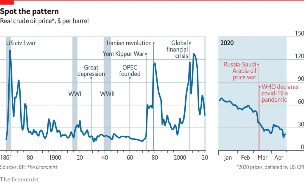 crude-oil-graph