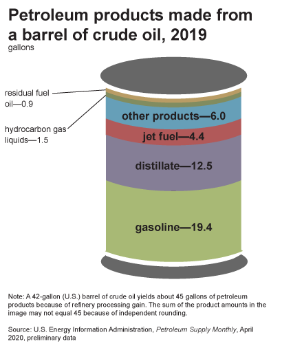 petroleum-products-info-graphic