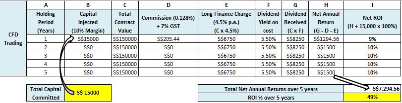 cfd short position dividends wie schnell im internet geld verdienen