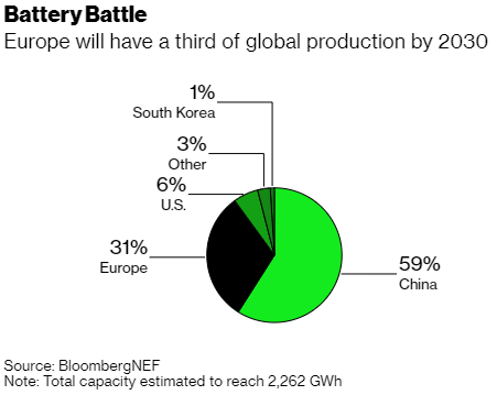 Source: Bloomberg [11]