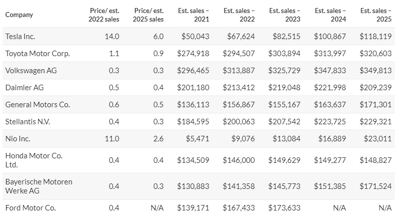 Source: Marketwatch [prices as of 11 August 2021] [22]