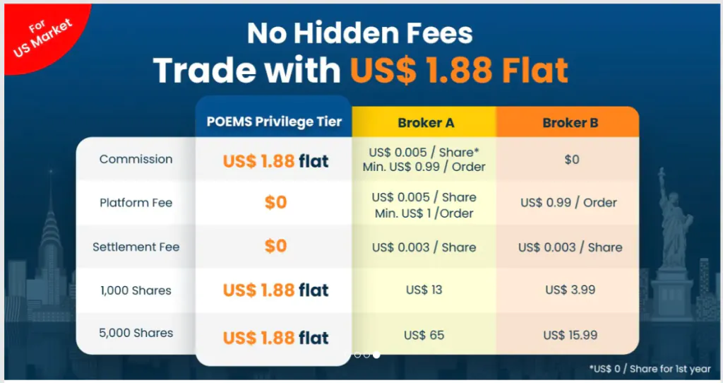 us market