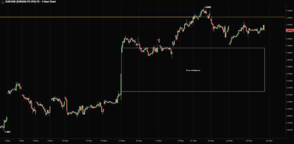 USDEUR FOREX