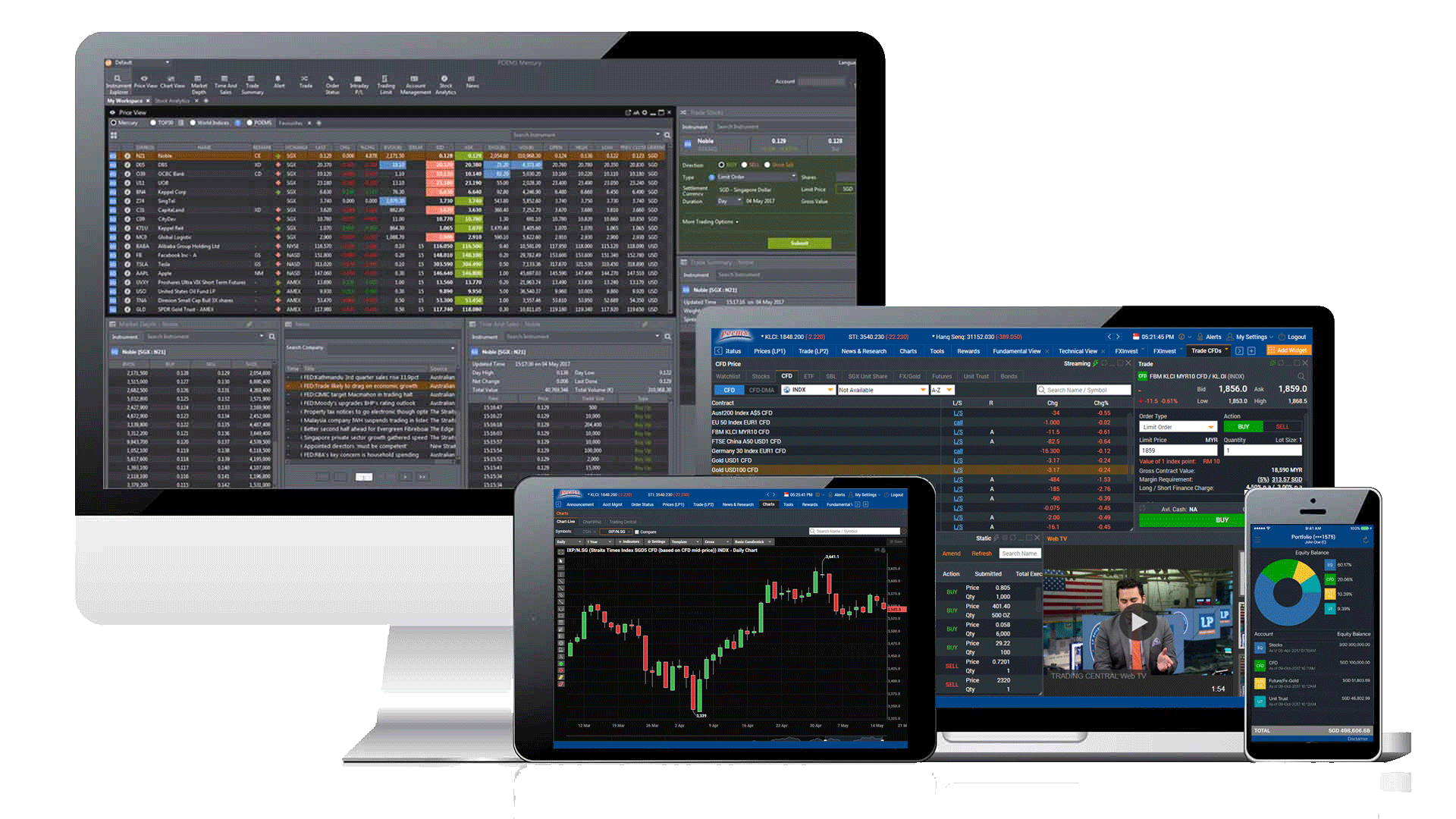 Phillip CFD Platforms