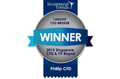 Phillip CFD Investment Trends Awards 2015