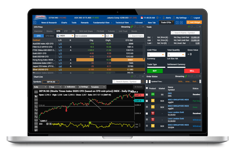 Cfd forex platform