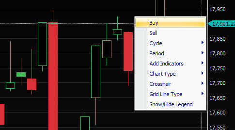 Phillip CFD Platforms | Trade From Charts
