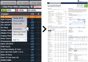 Phillip CFD Platform | Stock Analytics