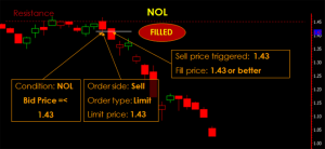 Phillip CFD Order Type | Contingency