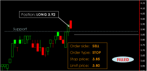 Phillip CFD Order Type | Stop Limit
