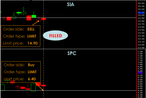 Phillip CFD Order Type | If Done