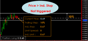 Phillip CFD Order Type | Trailing Stop