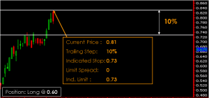 Phillip CFD Order Type | Trailing Stop