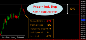 Phillip CFD Order Type | Trailing Stop