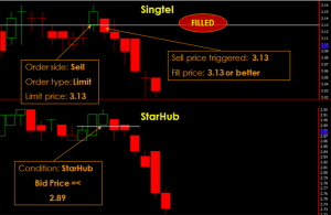 Phillip CFD Order Type | Contingency
