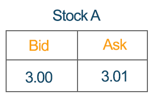 example of leverage in cfd trading