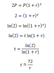 Phillip CFD Blog | Derive Compound Interest