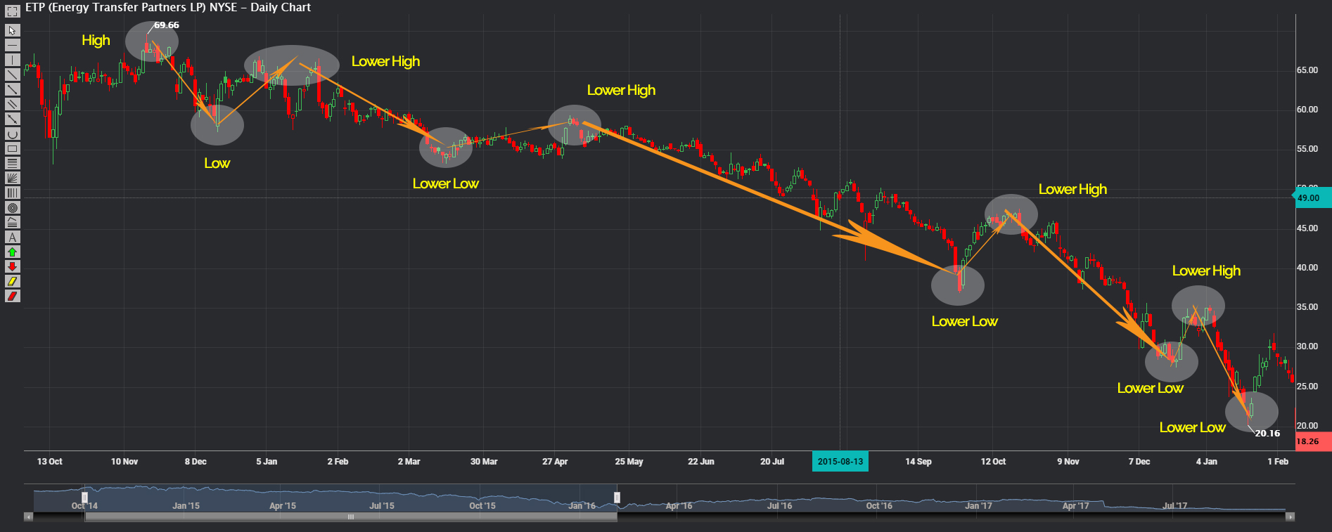 Phillip CFD Blog | ETP