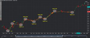 Phillip CFD Blog | Home Depot