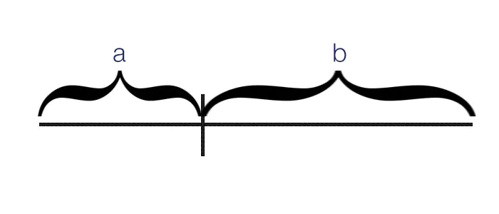 Phillip CFD Blog | Golden Ratio Illustration