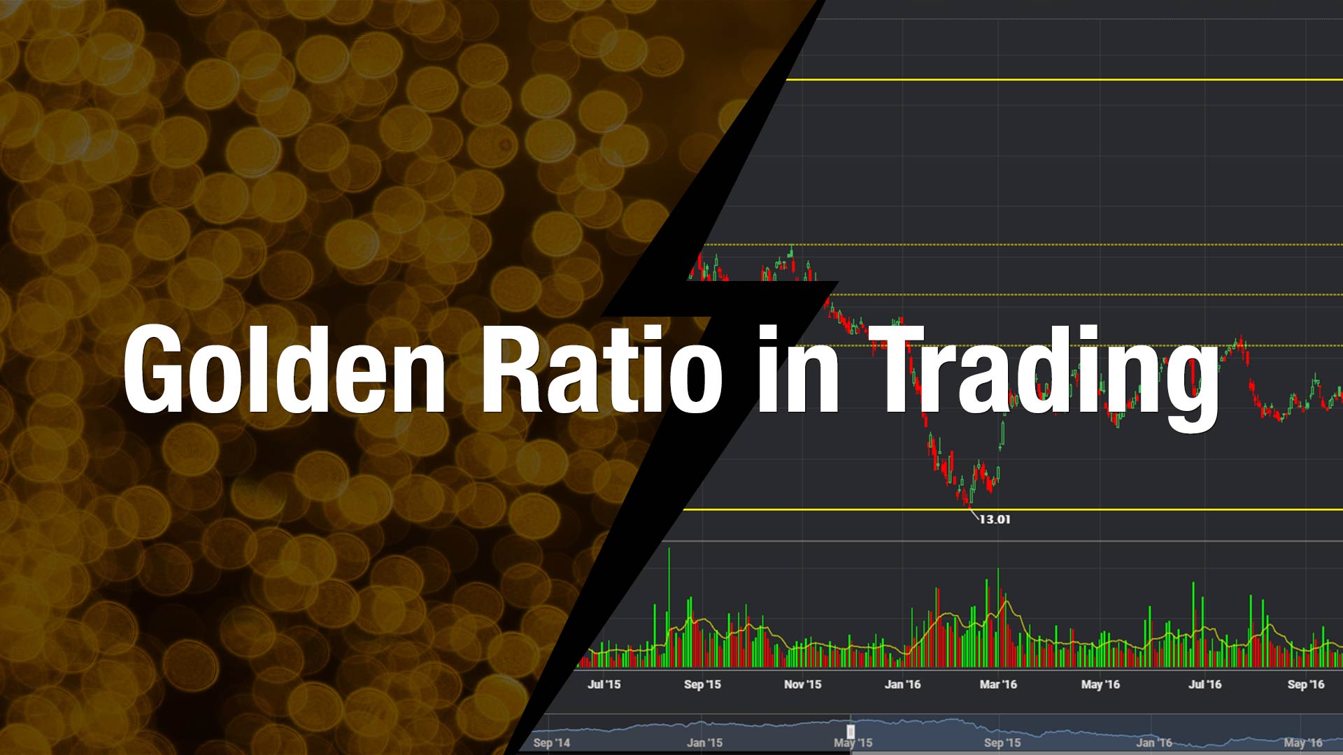 Phillip CFD Blog | Golden Ratio in Trading