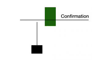 Phillip CFD Blog | Inverted Hammer Confirmation