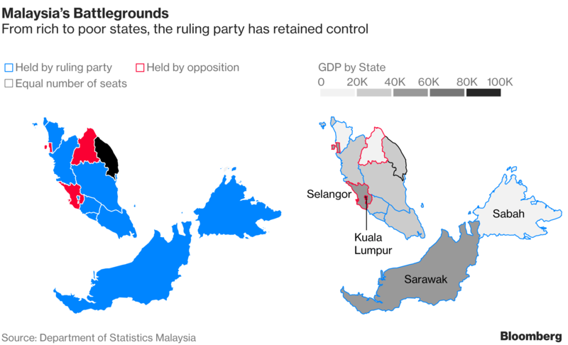 Malaysia's Battleground