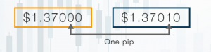 Why should Singaporeans trade Forex? | Phillip CFD