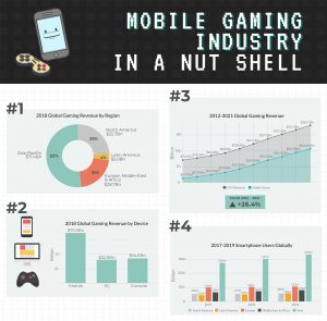 Mobile Gaming Industry Infographic CFD