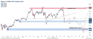 Straits Times Index, STI, Hang Seng Index