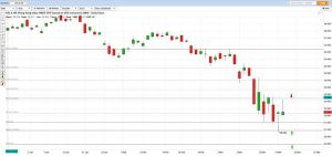 Hang Seng Index Chart