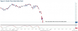 Straits Times Index CFD, STI CFD