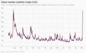 vix volatility cfd